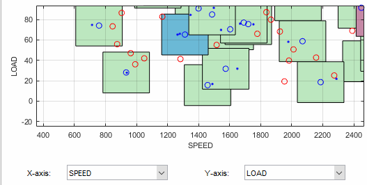 Design match clusters plot of load versus speed.