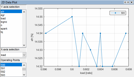 2D data plot of afr versus load