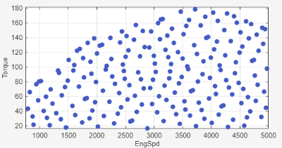 Boundary Constraint Graph