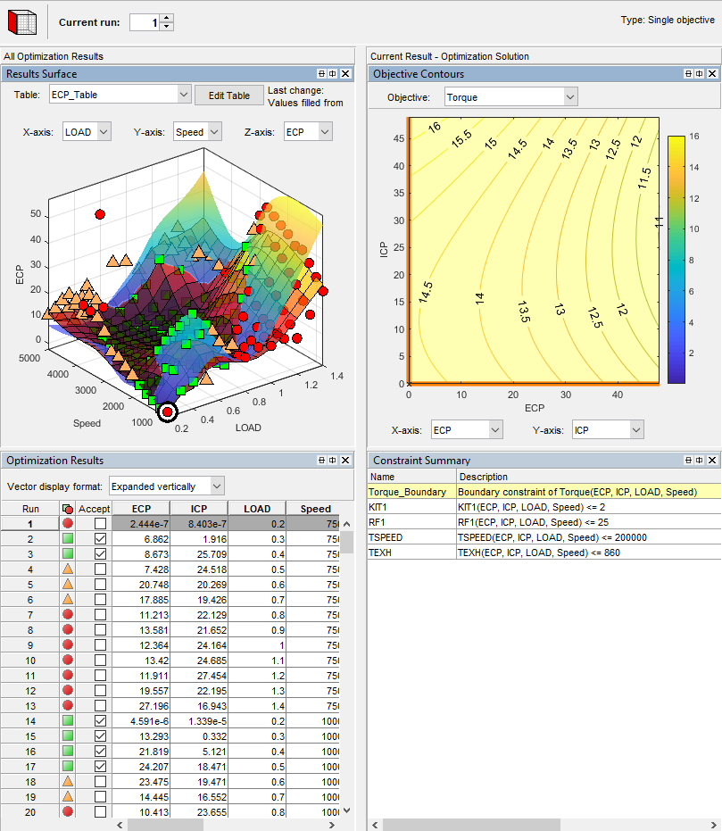 Optimization results plots.