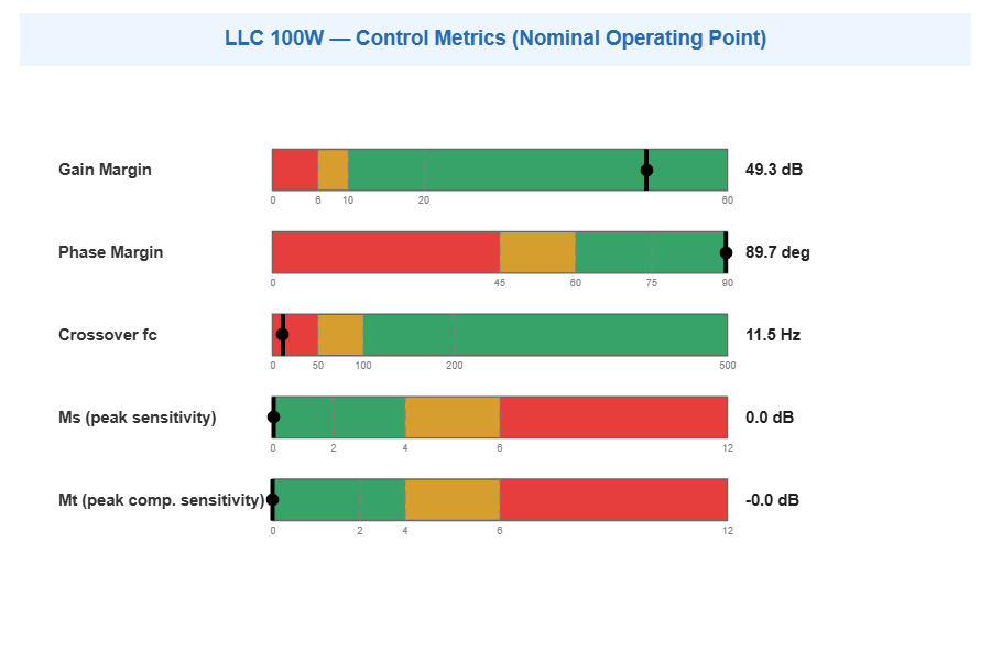 Figure LLC Control Metrics Dashboard contains an axes object. The hidden axes object contains 85 objects of type rectangle, line, text. One or more of the lines displays its values using only markers