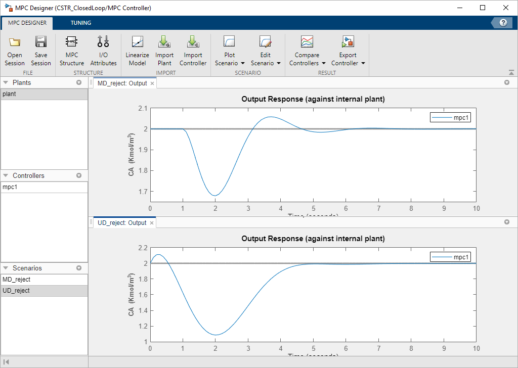 Section of the MPC Designer window, showing only the output plots.