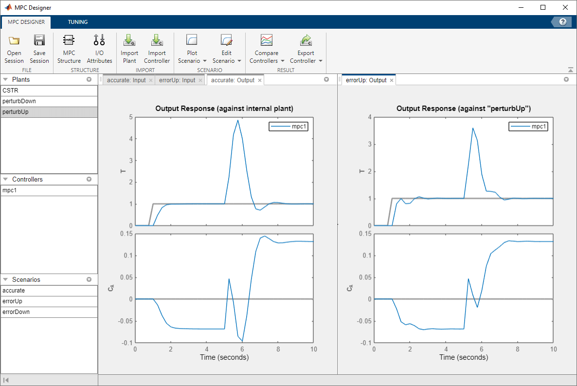 MPC Designer window, showing the step responses of both the "accurate: and "perturbUp" plants controlled by the mpc controller designed for the non-perturbed (accurate) plant.