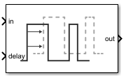 Variable Pulse Delay block