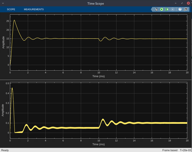 Open loop response.