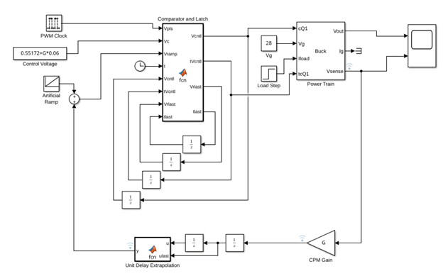 Power train block for time-domain simulation.