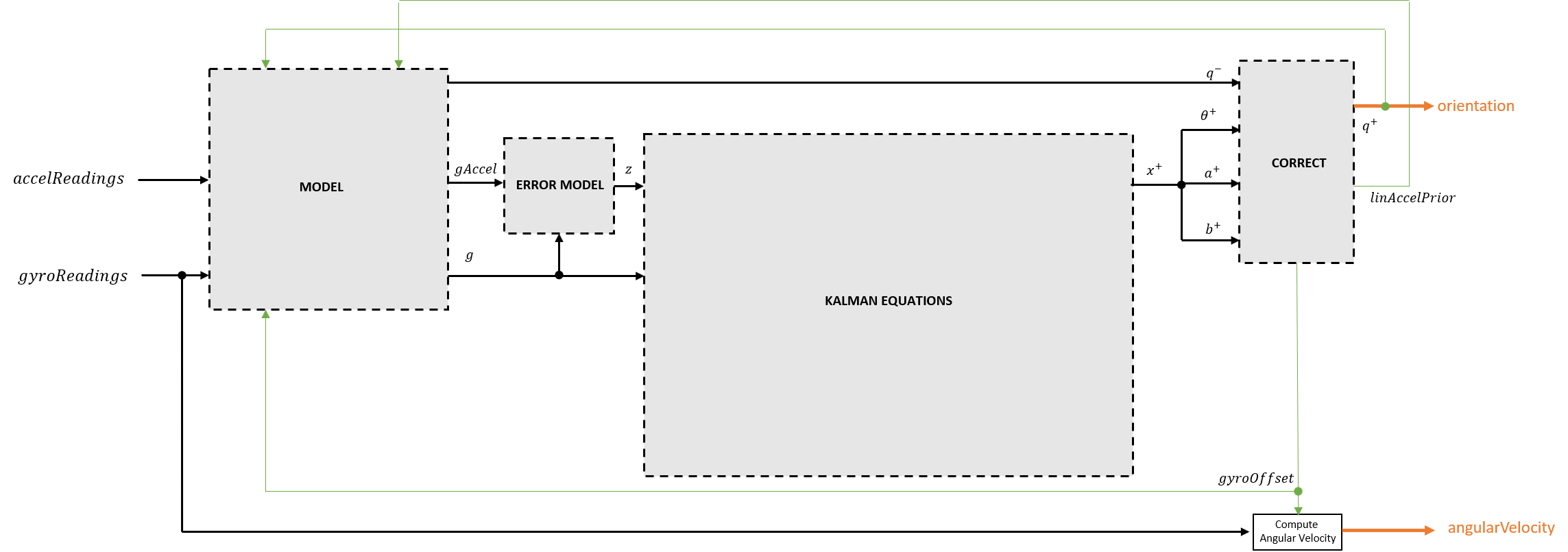 Algorithm Flowchart