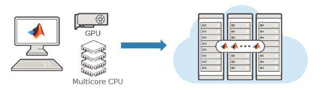 Measure GPU Performance - MATLAB & Simulink Example