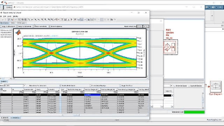 Signal integrity analysis for serial links video.