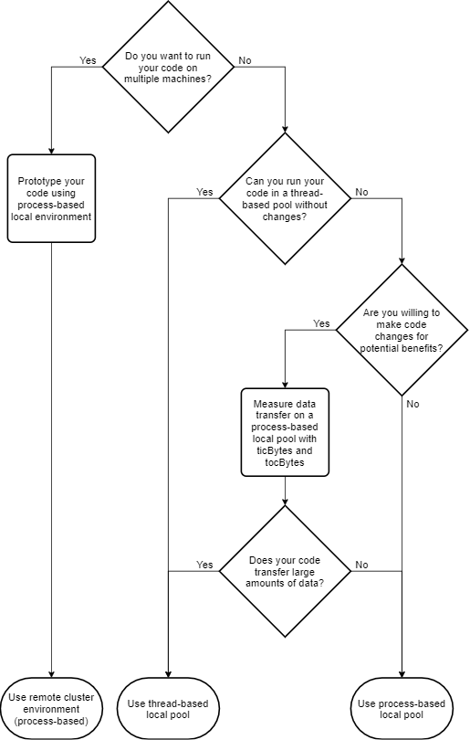 Process based. Владение навыками поиска и устранения неполадок в работе OSPF. Процедура устранения неполадок в Cisco. ACCURIP troubleshooting. Comm from problem MC.