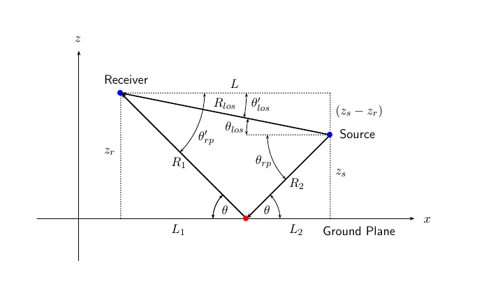 propagation ifactor