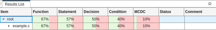Code coverage results.