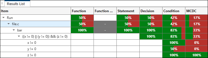 Snapshot of coverage results