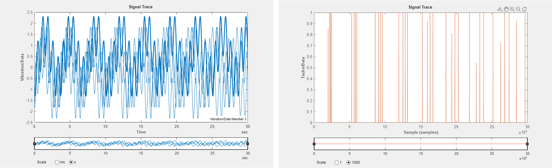 The vibration signal is on the left and the tacho signal is on the right.