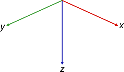 An example of the global frame consisting of three orthogonal lines originating from a single point, representing the x-axis, y-axis, and z-axis, which is pointing down.