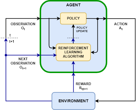 Reinforcement Learning Agents Matlab Simulink Mathworks Deutschland