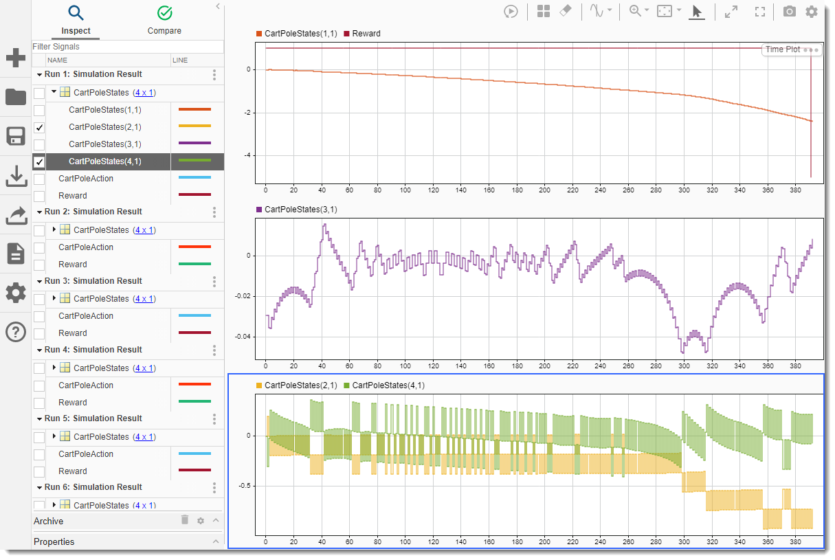 Simulation data inspector showing a variety of simulation results in different plot areas