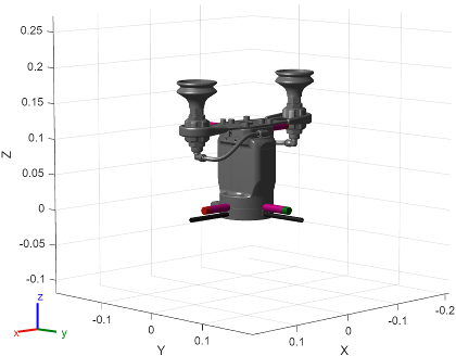 Mesh figure of Robotiq EPick Gripper with 2 Cup Vacuum Assembly