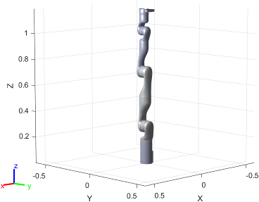 Figure contains the mesh of version 1 of KINOVA Gen3 7-axis robot