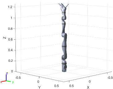 Figure contains the mesh of KINOVA JACO 3-fingered 7 DOF robot with spherical wrist