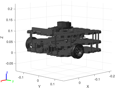 Figure contains the mesh of ROBOTIS TurtleBot 3 Waffle robot