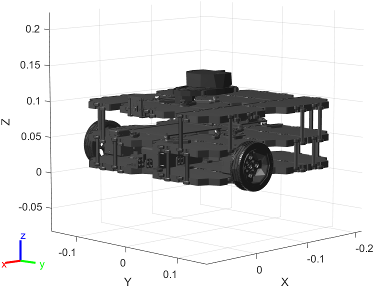 Figure contains the mesh of ROBOTIS TurtleBot 3 Waffle Pi robot