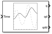 Trapezoidal Velocity Profile Trajectory block