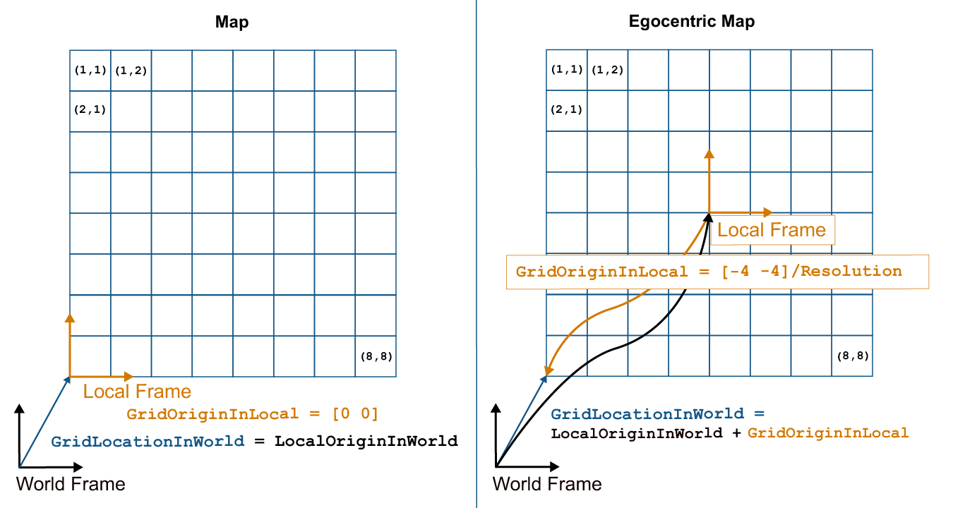 matlab symbolic toolbox functions