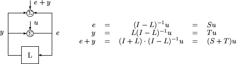 Block diagram showing the sensitivity and complementary sensitivity functions of an open-loop system L