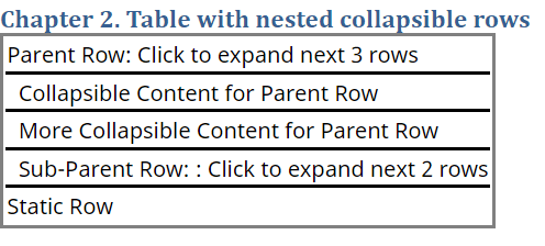 Chapter 2 heading followed by a table with the nested rows collapsed.