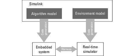 hardware in the loop matlab simulink