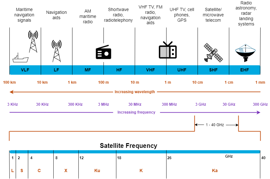 What Is Satellite Communications MATLAB Simulink MathWorks