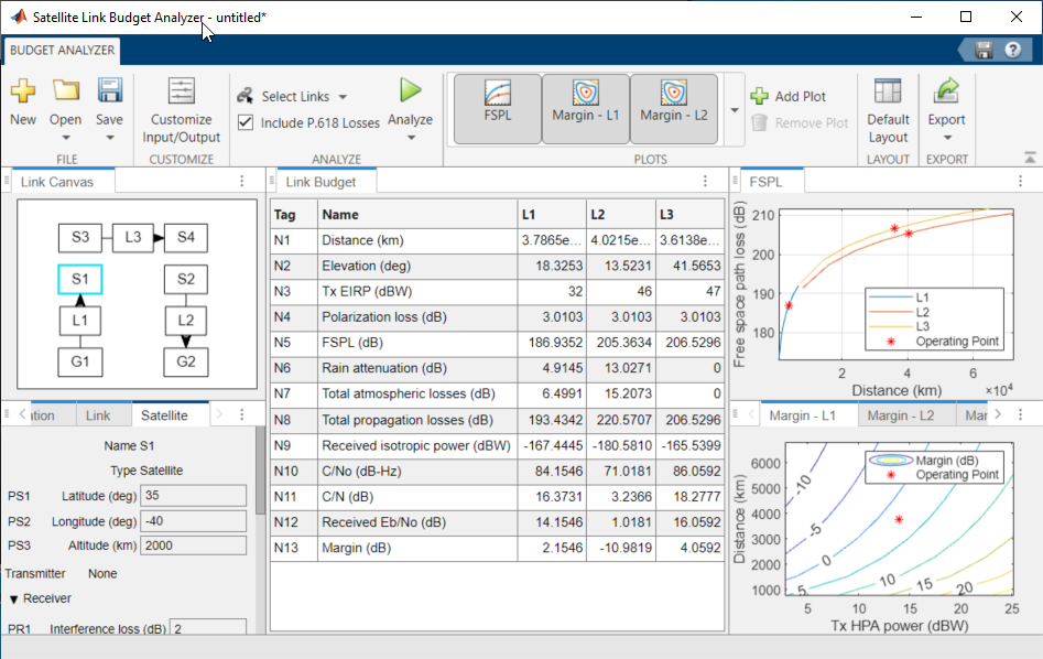 Default satellite link budget app session window, showing the budget analyzer tab