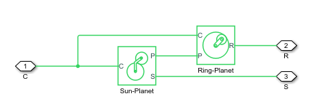 Rings definition of the mechanical epicyclic gear