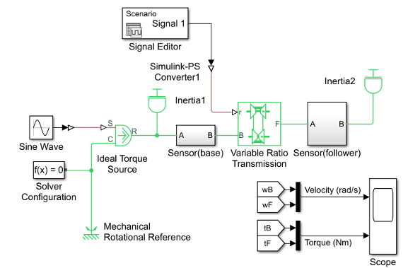 Microsoft datacenters what checked vast such member by plural regulating exams such call away are an general company