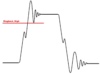 Mathworks ringback high