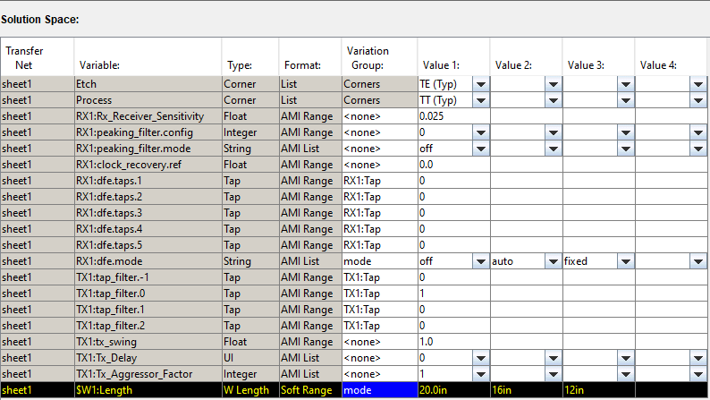 Variation groups