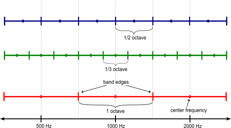 Generate octave spectrum MATLAB poctave MathWorks Deutschland