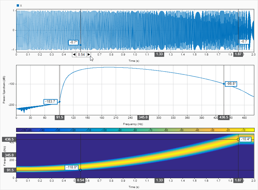 Measure signal data in the time plot and in the spectrogram plot using cursors.
