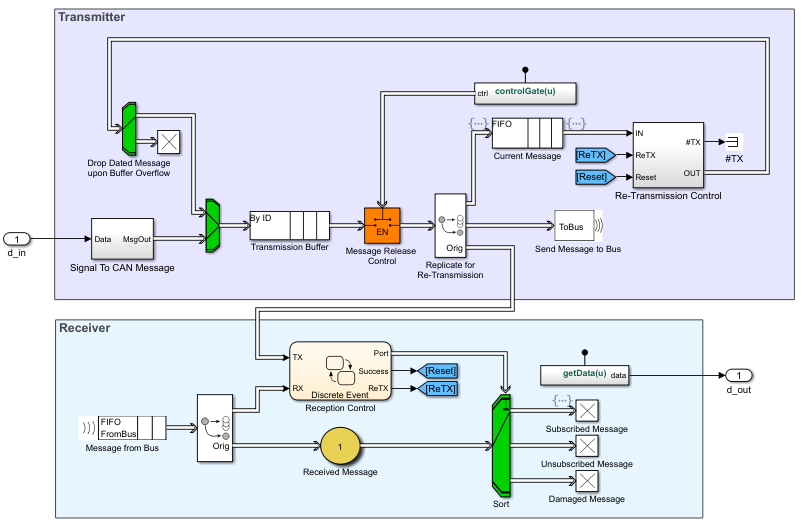 discrete-event-simulation-in-simulink-models-matlab-simulink-mathworks-deutschland