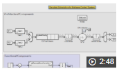 Thumbnail of video explaining how to add system simulations or environment modeling to algorithm modeling using SimEvents.