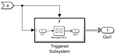Snapshot of a block diagram showing a Triggered Subsystem with an input signal connecting to the control signal port.