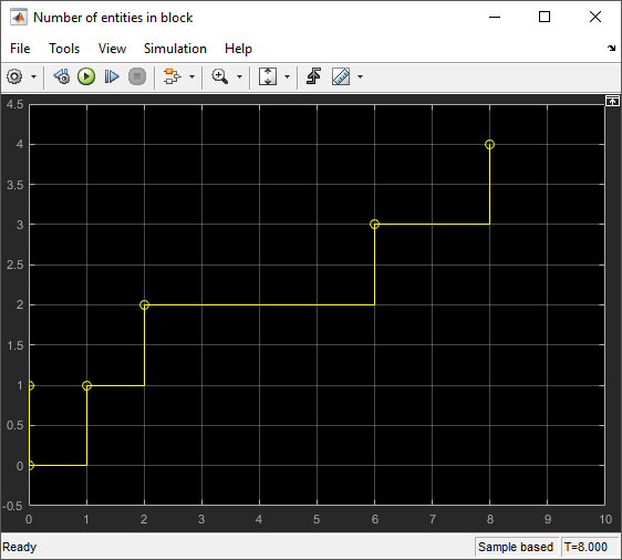 Scope block output representing number of entities, graphically.