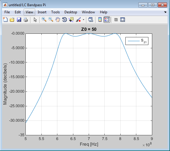 LC Bandpass Pi response