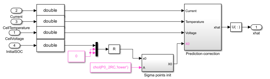 Estimating Continuous-Time Models Using Simulink Data - MATLAB & Simulink  Example