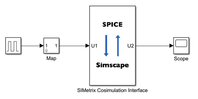 Simulink block diagram of a block with an input and an output