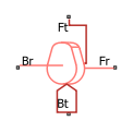 Block icon display with port Bt following the cam profile