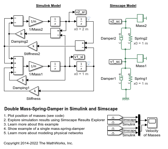 Doppelter Masse-Feder-Dämpfer in Simulink und Simscape