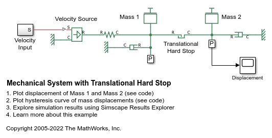 Mechanisches System mit translatorischem Endanschlag