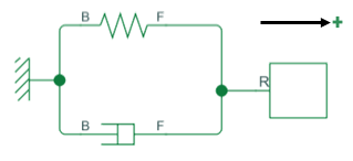 Physical view block diagram